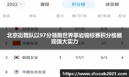 北京街舞队以97分领跑世界攀岩锦标赛积分榜展现强大实力